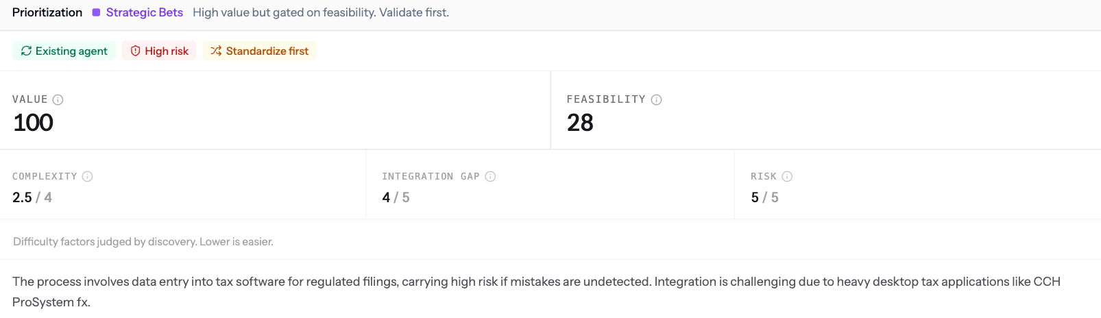 Prioritization panel with Value, Feasibility, Complexity, Integration gap, and Risk scores