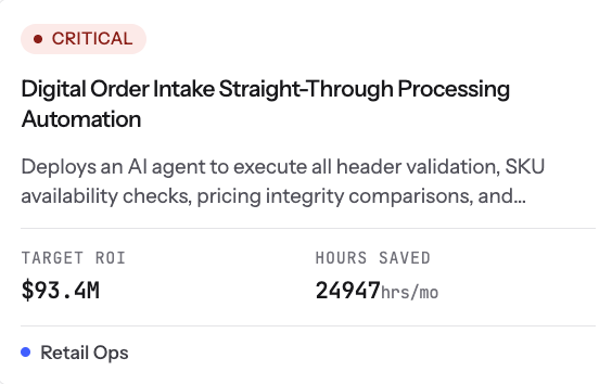 Close-up of an initiative card showing its priority, title, description, projected ROI, hours saved, and team
