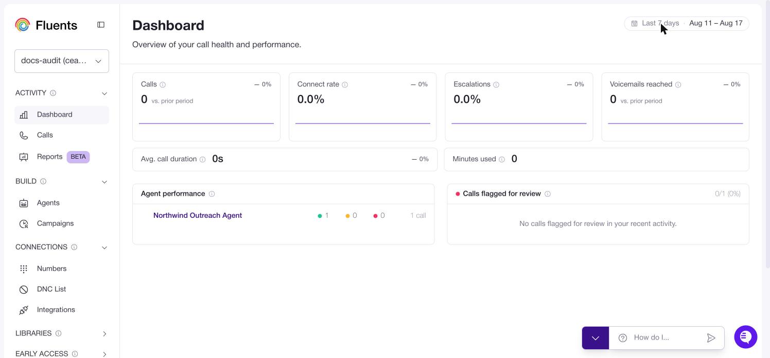 The Dashboard, showing headline tiles, average call duration and minutes used, and panels for agent performance and calls flagged for review