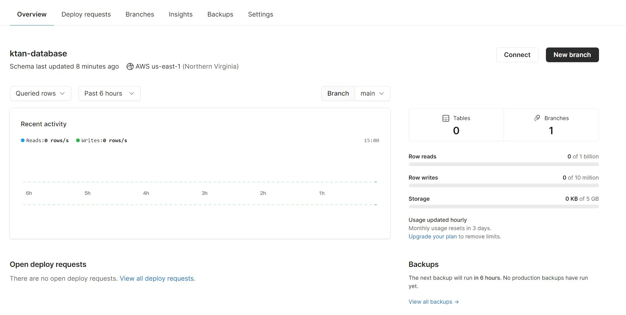 PlanetScale initialize database dashboard