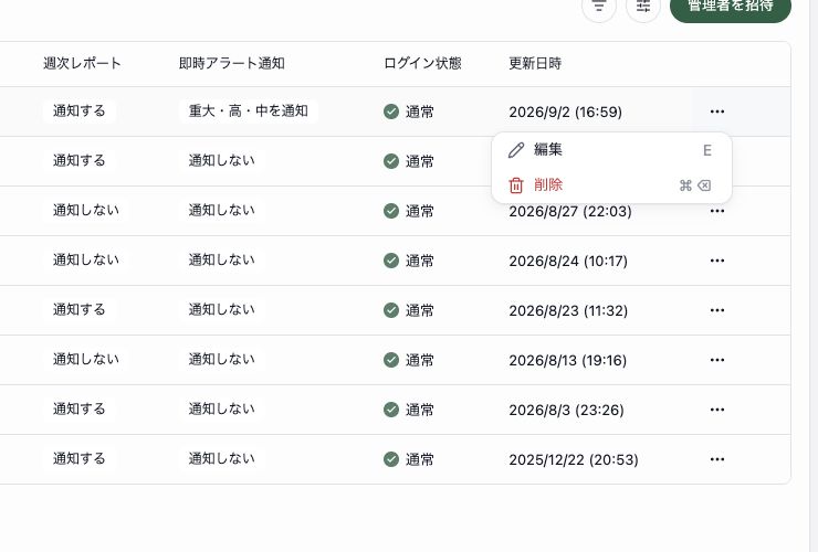 管理者一覧の行にある操作メニュー。編集と削除が表示されています。