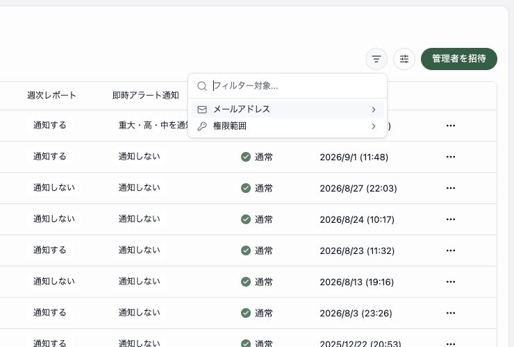 管理者一覧のフィルターメニュー。メールアドレスと権限範囲を選択できます。