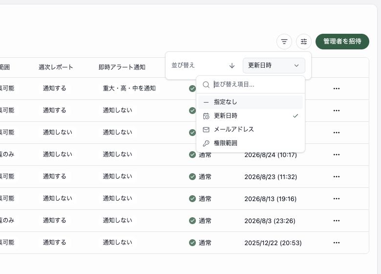 管理者一覧の並び替えメニュー。指定なし、更新日時、メールアドレス、権限範囲を選択できます。