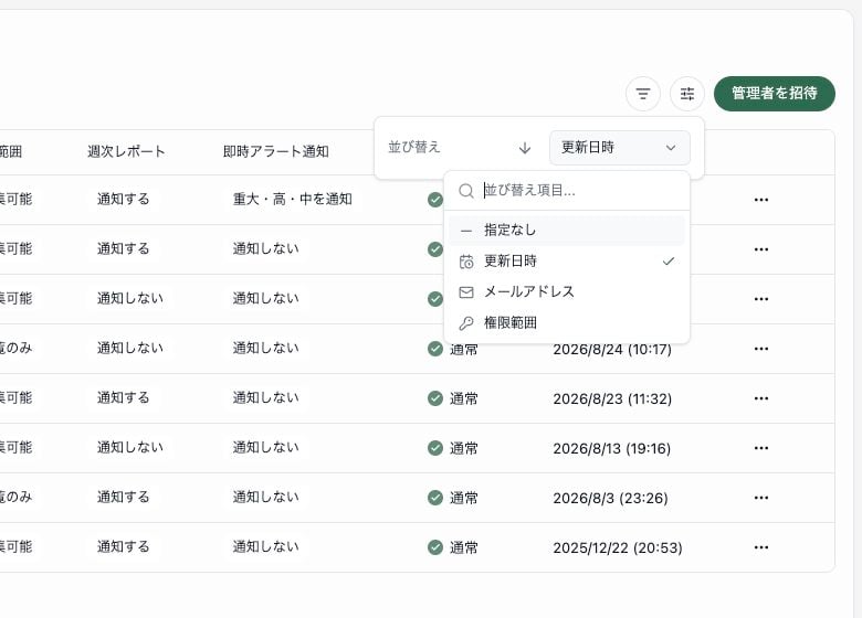 管理者一覧の並び替えメニュー。指定なし、更新日時、メールアドレス、権限範囲を選択できます。