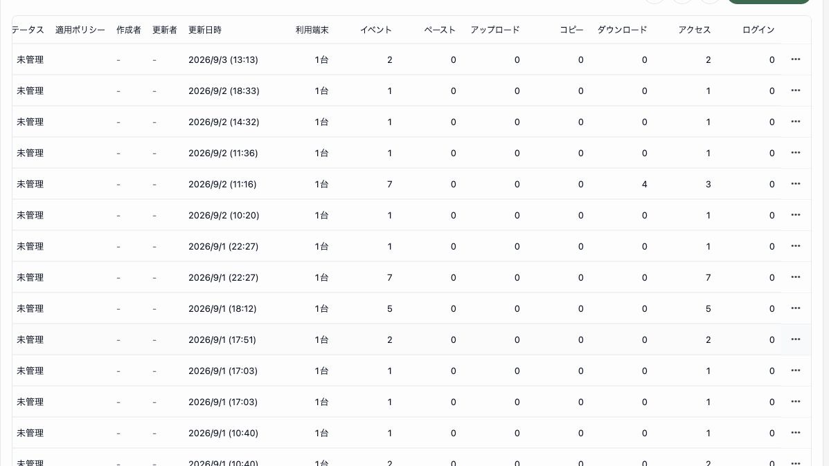 サービス一覧の利用状況。利用端末、イベント、ペースト、アップロード、コピー、ダウンロード、アクセス、ログインの件数が表示されています。