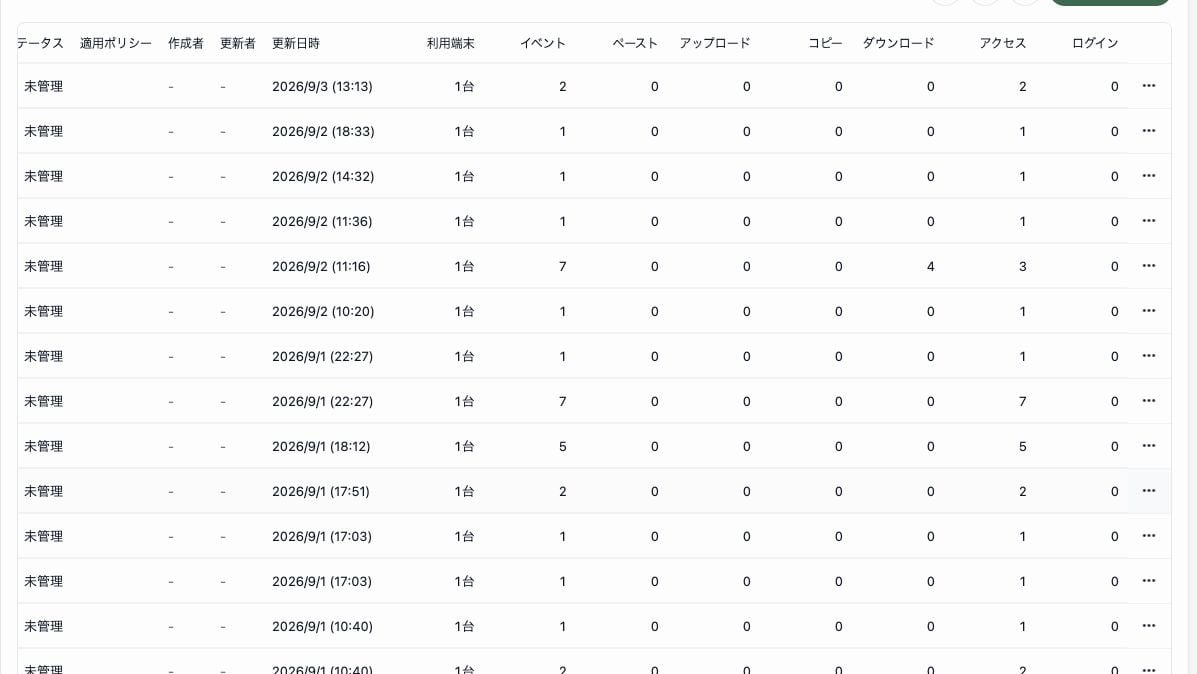 サービス一覧の利用状況。利用端末、イベント、ペースト、アップロード、コピー、ダウンロード、アクセス、ログインの件数が表示されています。
