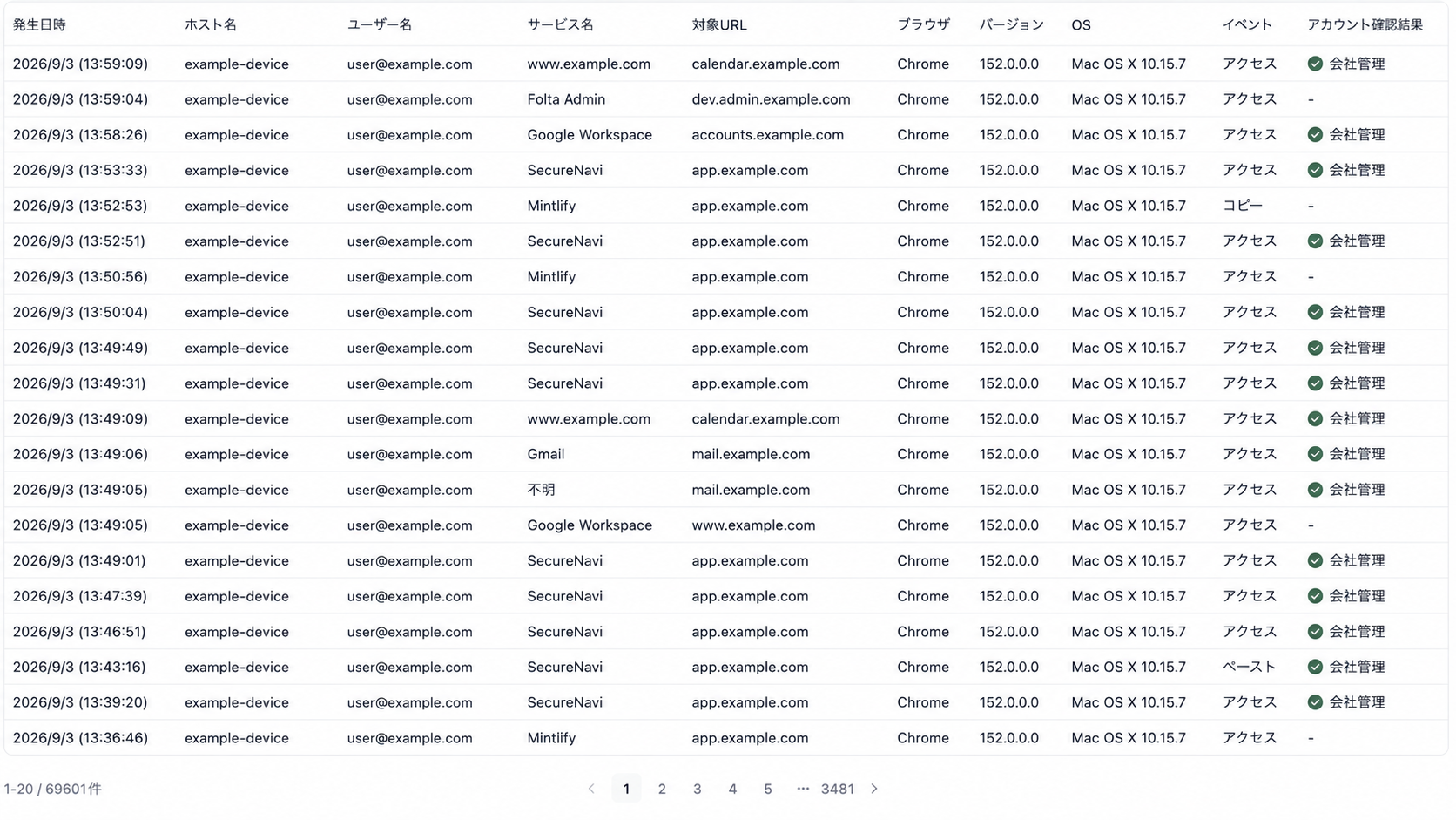 アクティビティログ一覧。発生日時、端末、ユーザー、サービス名、ブラウザ、OS、イベント、アカウント確認結果が表示されています。