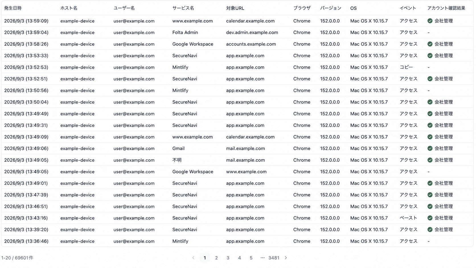 アクティビティログ一覧。発生日時、端末、ユーザー、サービス名、ブラウザ、OS、イベント、アカウント確認結果が表示されています。