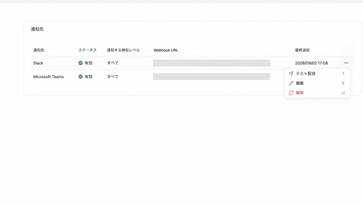 設定済み通知先の操作メニュー。テスト配信、編集、解除が表示されています。