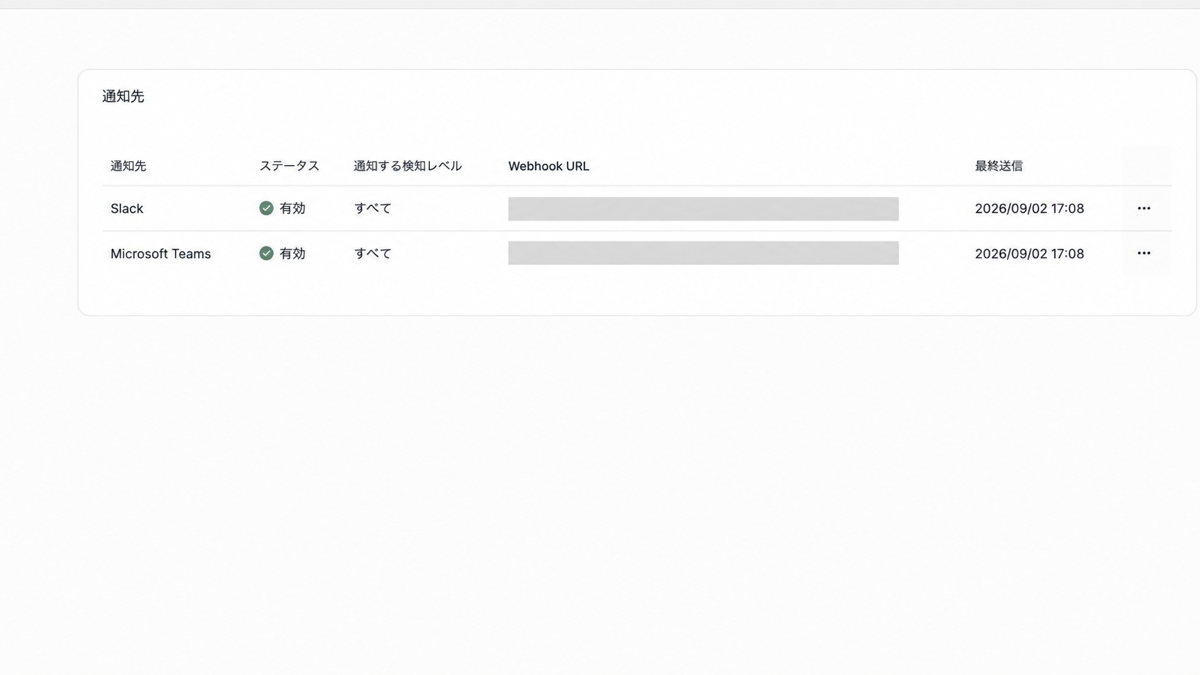 通知画面。SlackとMicrosoft Teamsのステータス、通知する検知レベル、Webhook URL、最終送信が表示されています。