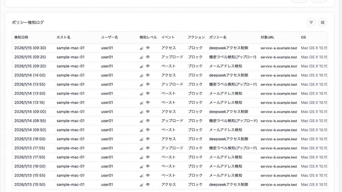 端末詳細のポリシー検知ログ。検知日時、検知レベル、イベント、アクション、ポリシー名、対象URLなどが表示されています。