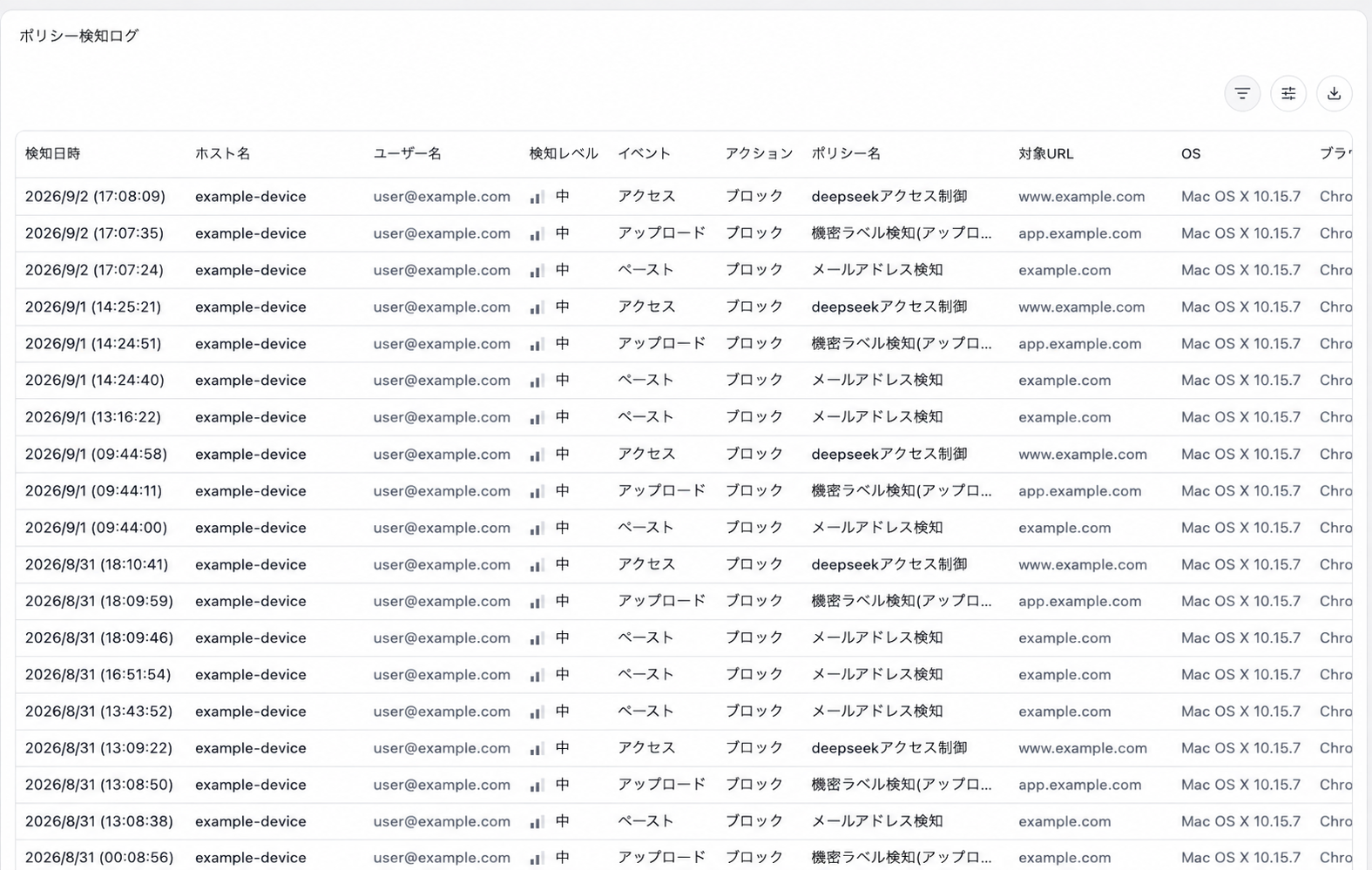 ポリシー検知ログ一覧。検知日時、端末、ユーザー、URL、検知レベル、イベント、アクション、ポリシー名が表示されています。