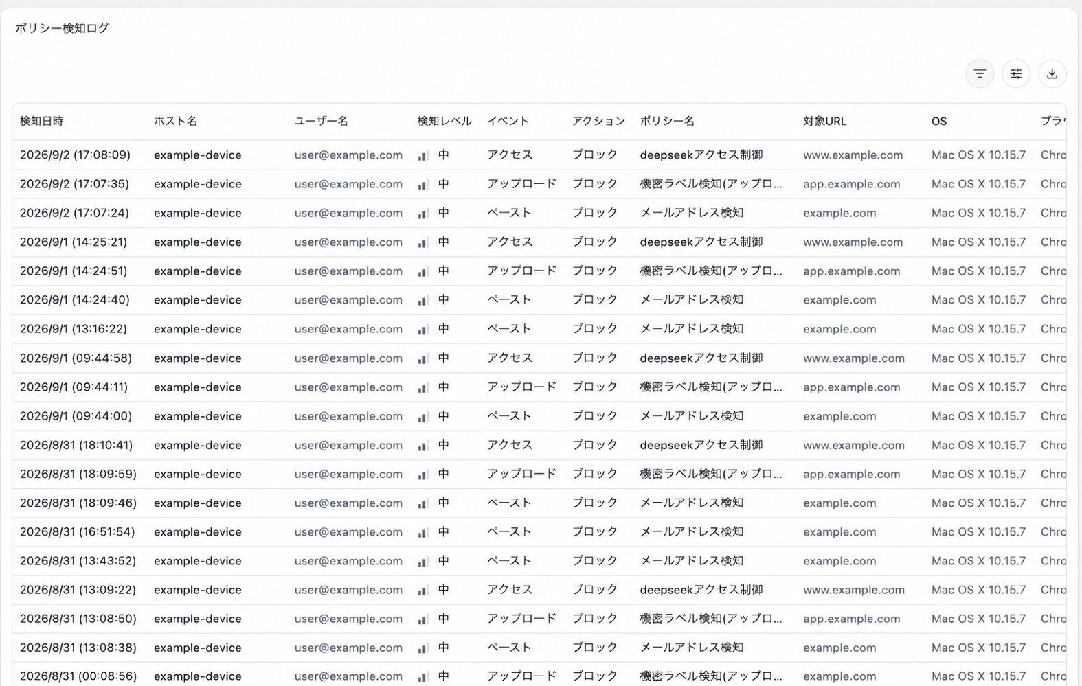 ポリシー検知ログ一覧。検知日時、端末、ユーザー、URL、検知レベル、イベント、アクション、ポリシー名が表示されています。