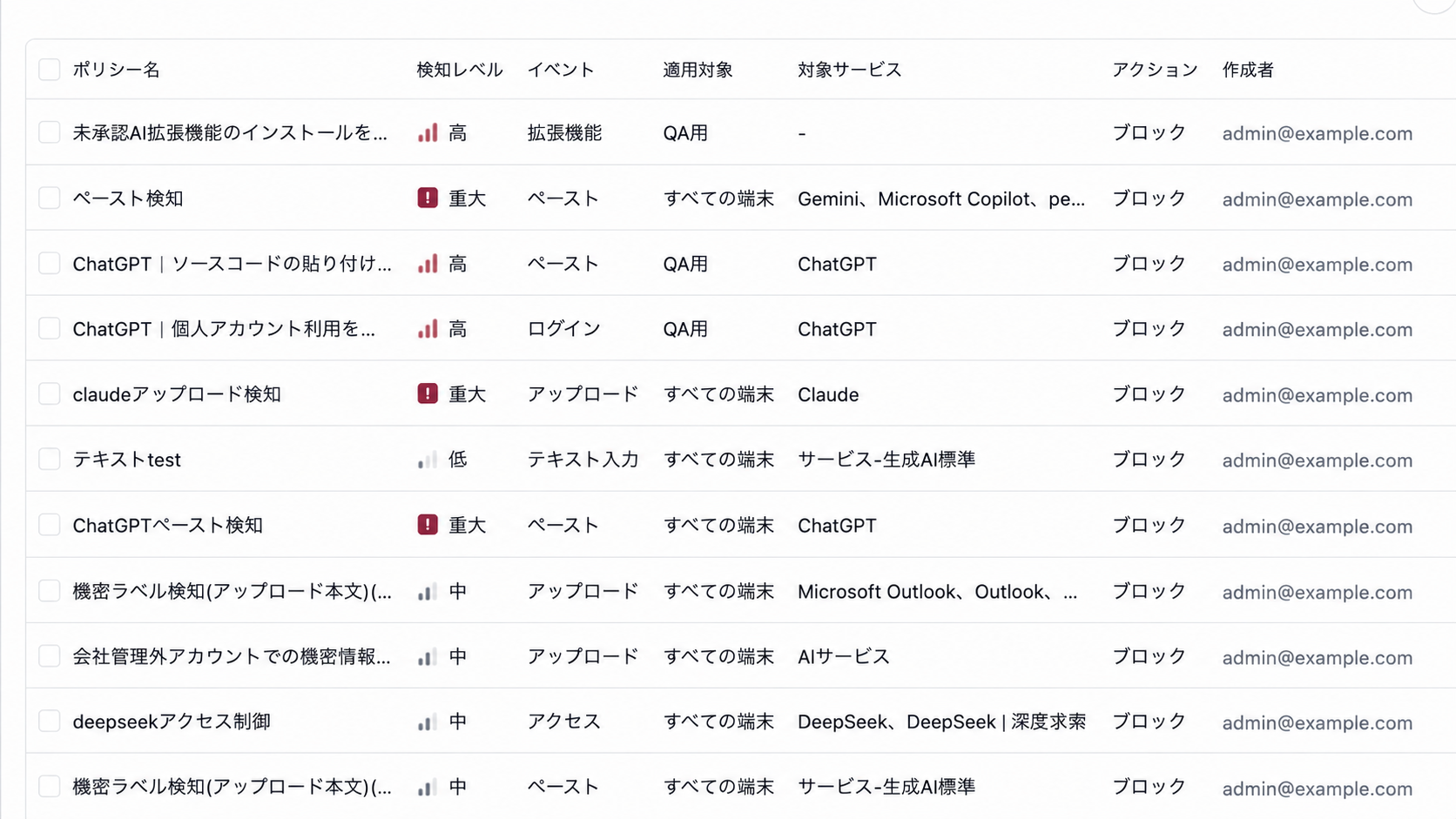 ポリシー一覧の左側。ポリシー名、検知レベル、イベント、適用対象、対象サービス、アクションが表示されています。
