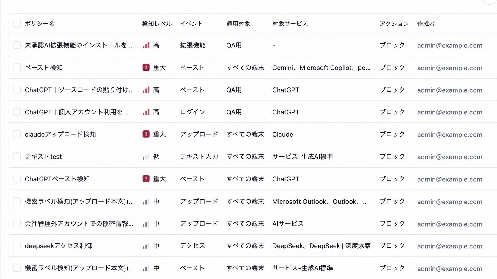 ポリシー一覧の左側。ポリシー名、検知レベル、イベント、適用対象、対象サービス、アクションが表示されています。