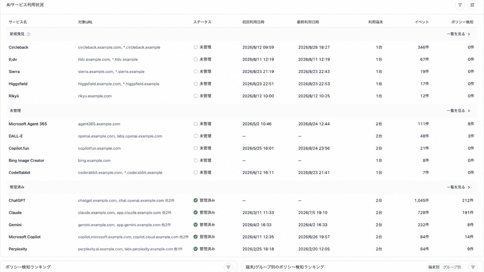 AIサービス利用状況。サービス名、対象URL、ステータス、利用日時、利用端末数、イベント数、ポリシー検知数が表示されています。