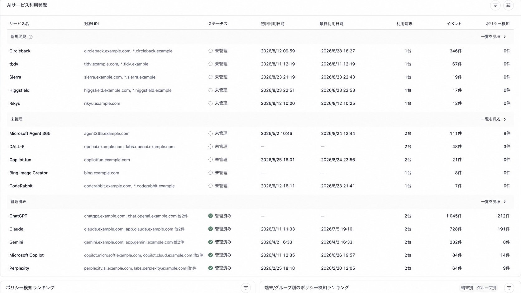 AIサービス利用状況。サービス名、対象URL、ステータス、利用日時、利用端末数、イベント数、ポリシー検知数が表示されています。