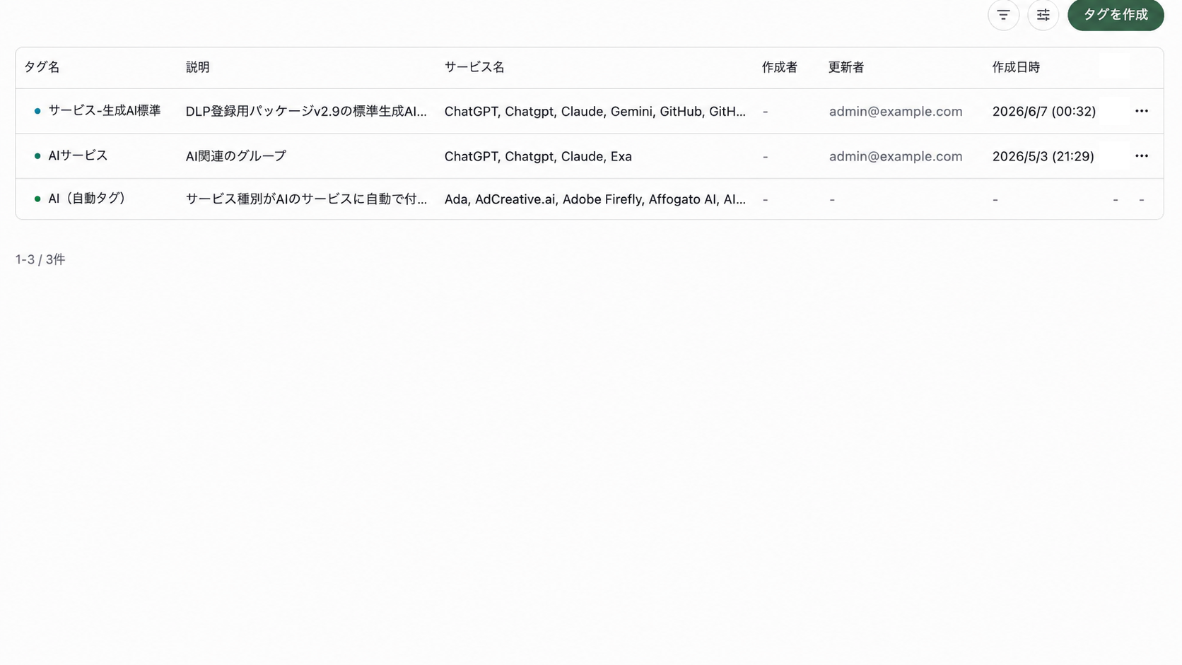 タグ一覧。タグ名、説明、サービス名、作成者、更新者、作成日時が表示されています。
