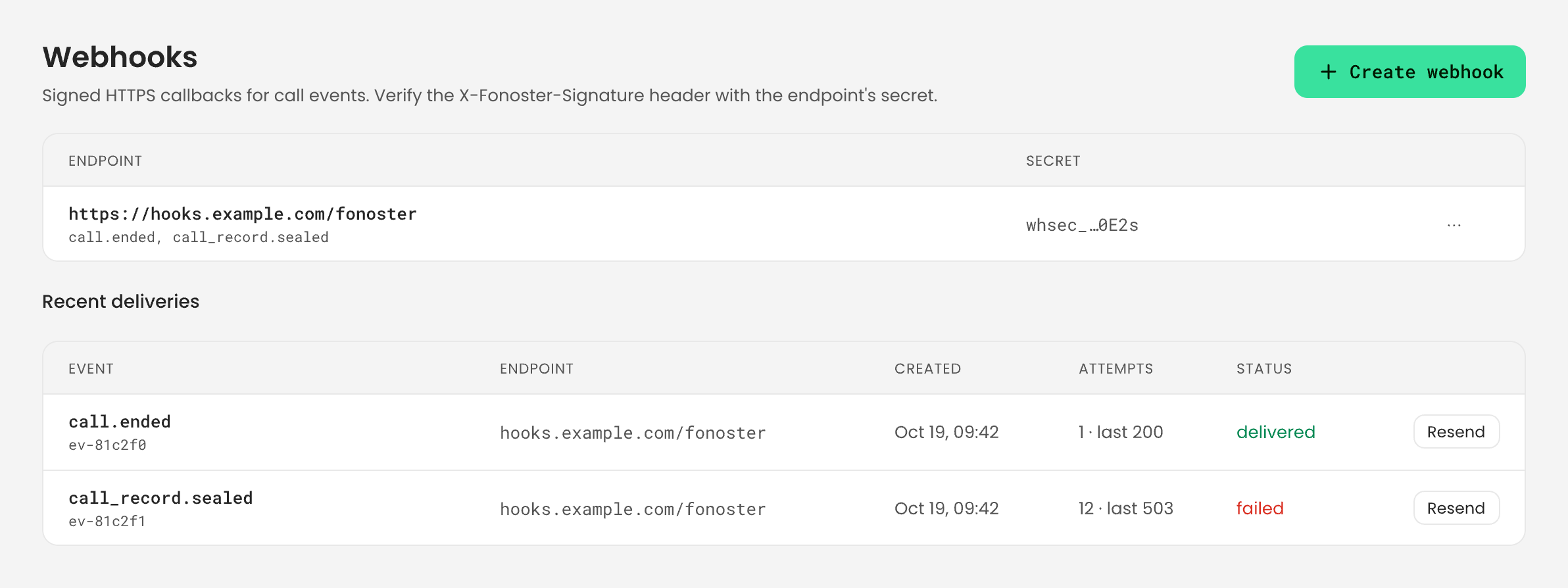 The Webhooks page in the dashboard: one endpoint, https://hooks.example.com/fonoster, subscribed to call.ended and call_record.sealed, and Recent deliveries with a delivered call.ended and a failed call_record.sealed (12 attempts, last 503), each with a Resend button.