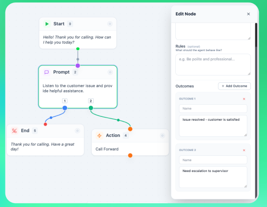 Conversation Branching with Outcomes