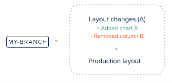 Example showing branch and origin environment relationship