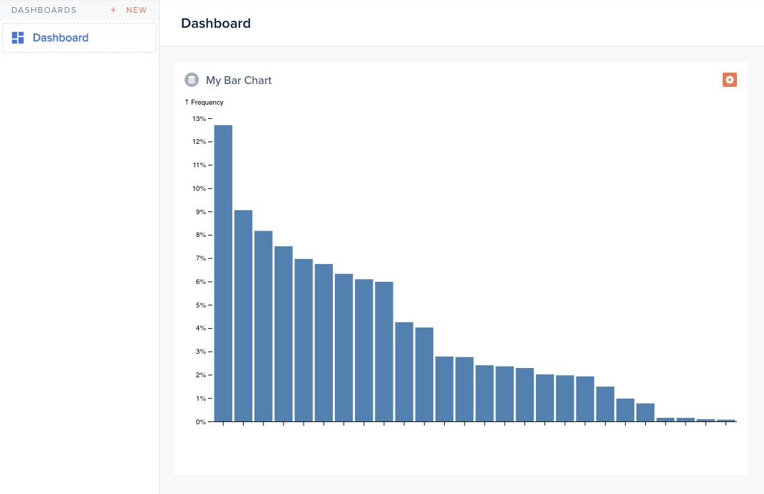 Smart Chart rendered as a D3 bar chart