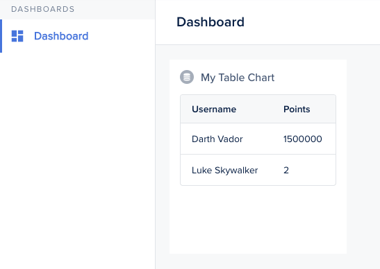 Smart Chart rendered as a table