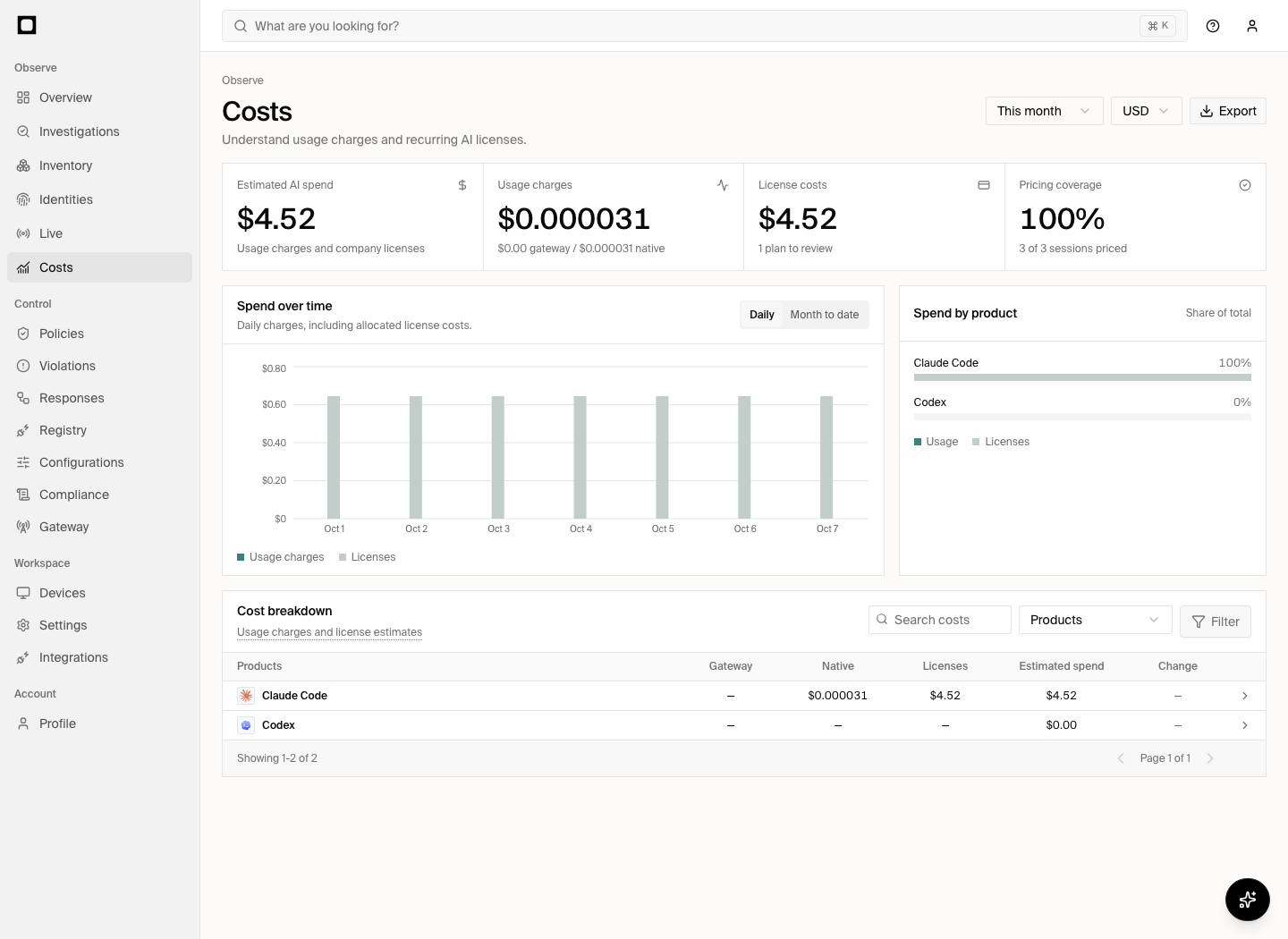 Costs with usage charges, license estimates, daily bars, and a product breakdown