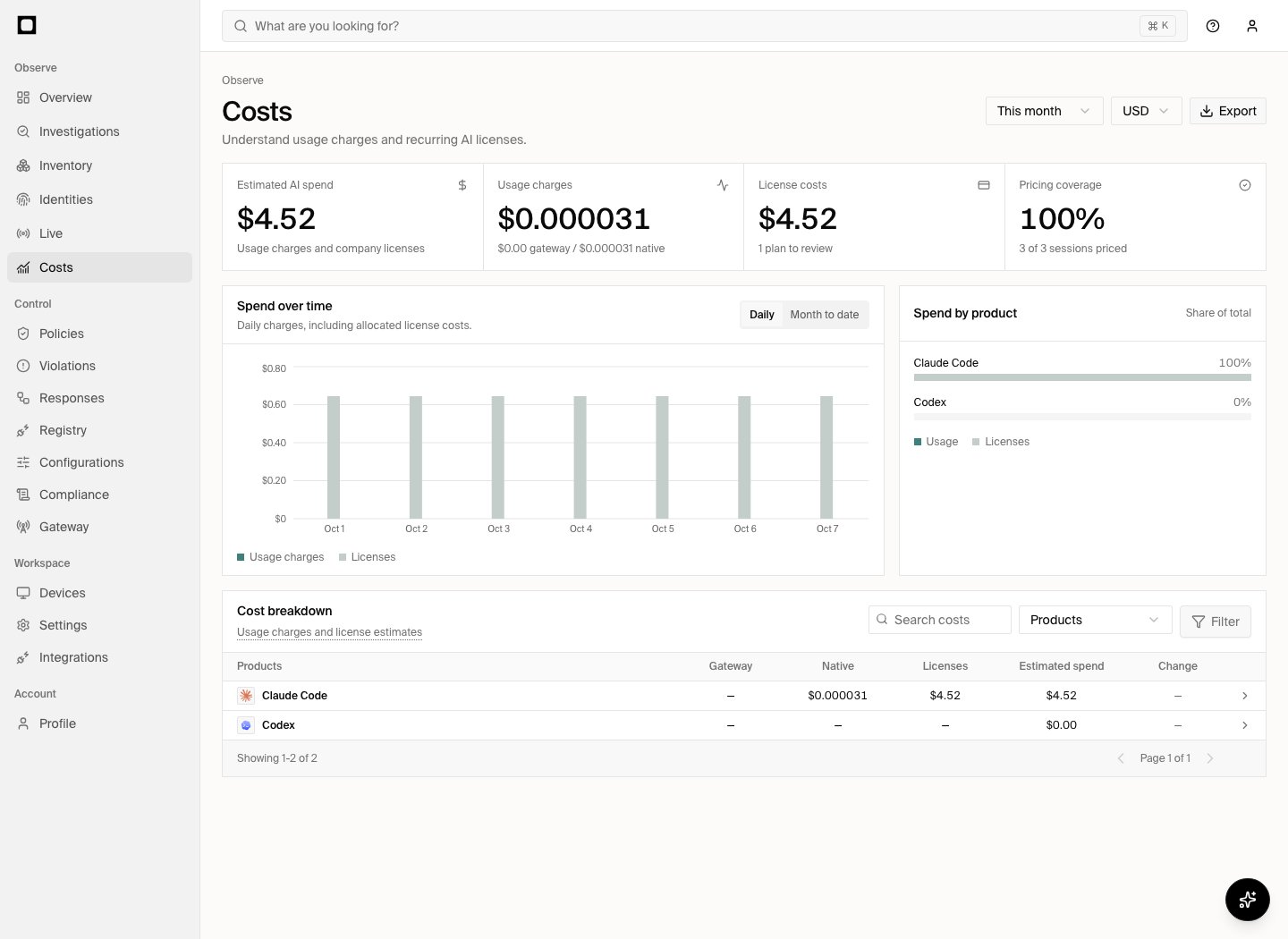 Costs with usage charges, license estimates, daily bars, and a product breakdown