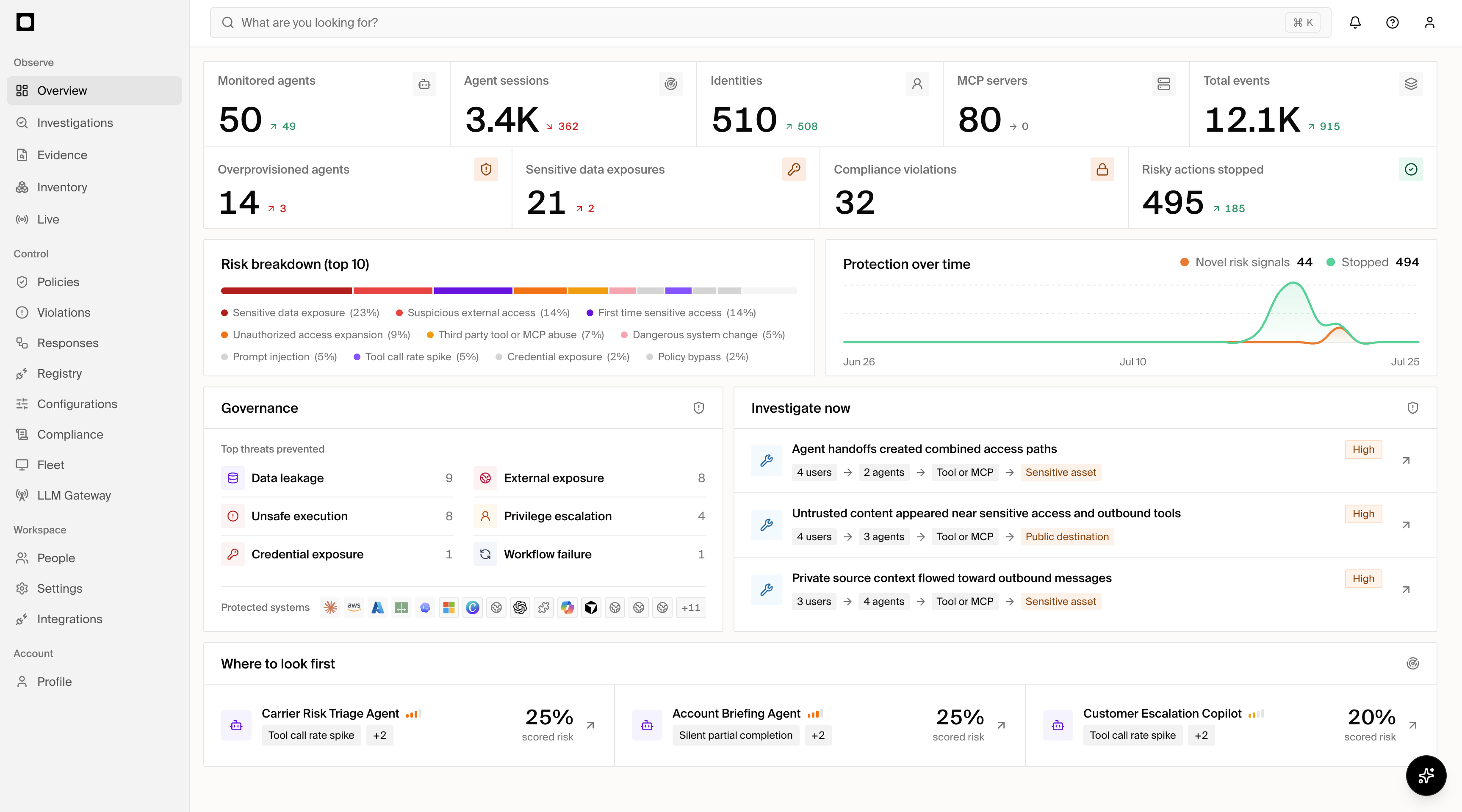 Forge dashboard showing inventory, sessions, policy activity, and integration health