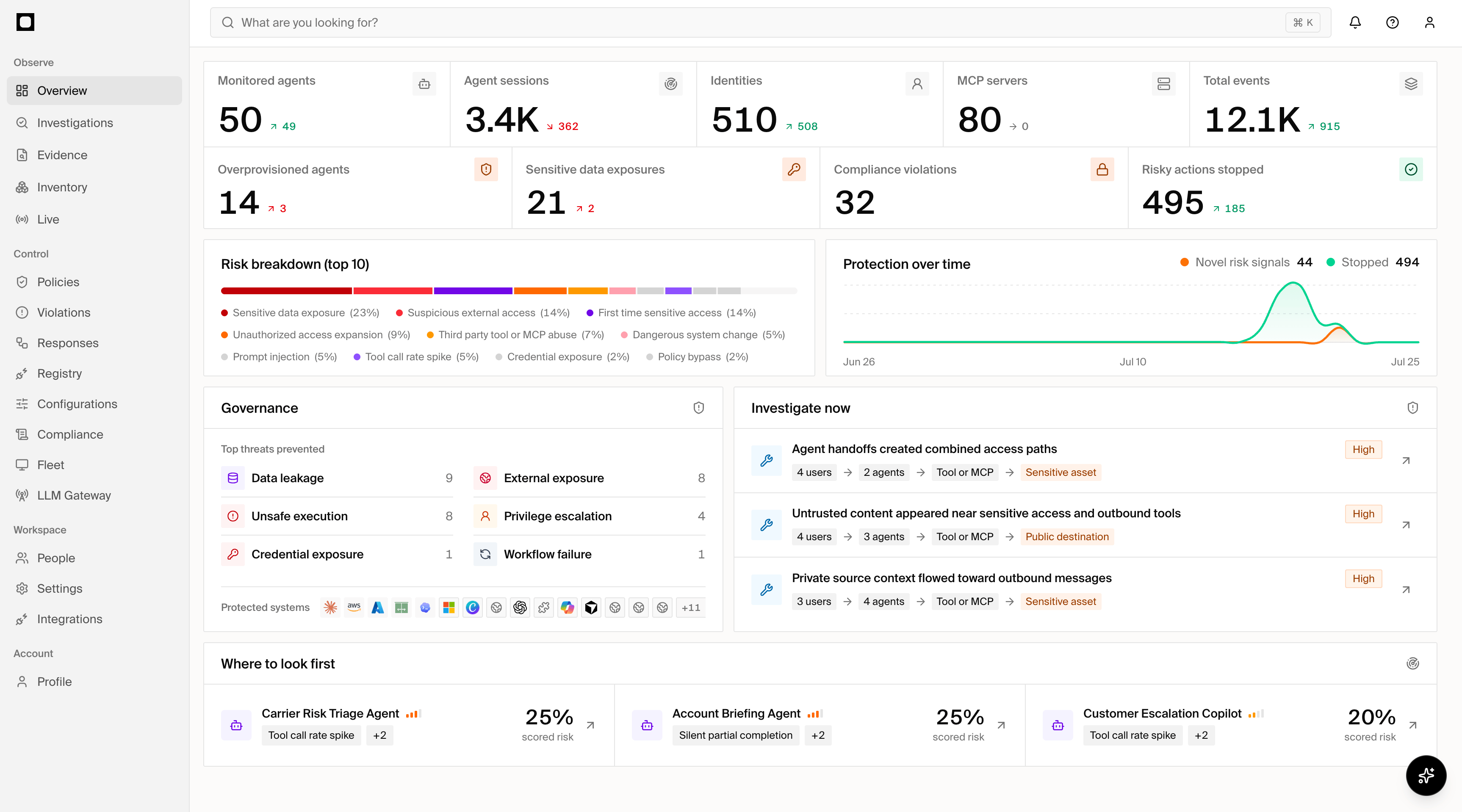 Forge dashboard showing inventory, sessions, policy activity, and integration health