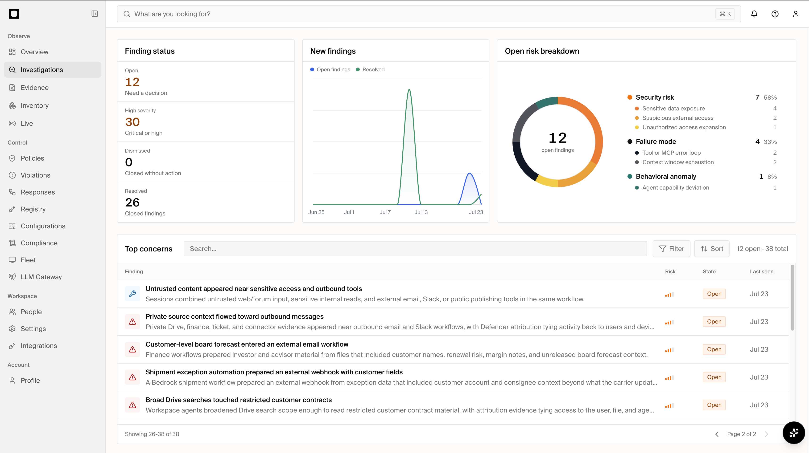 Forge investigations showing finding status, new findings, risk breakdown, and top concerns