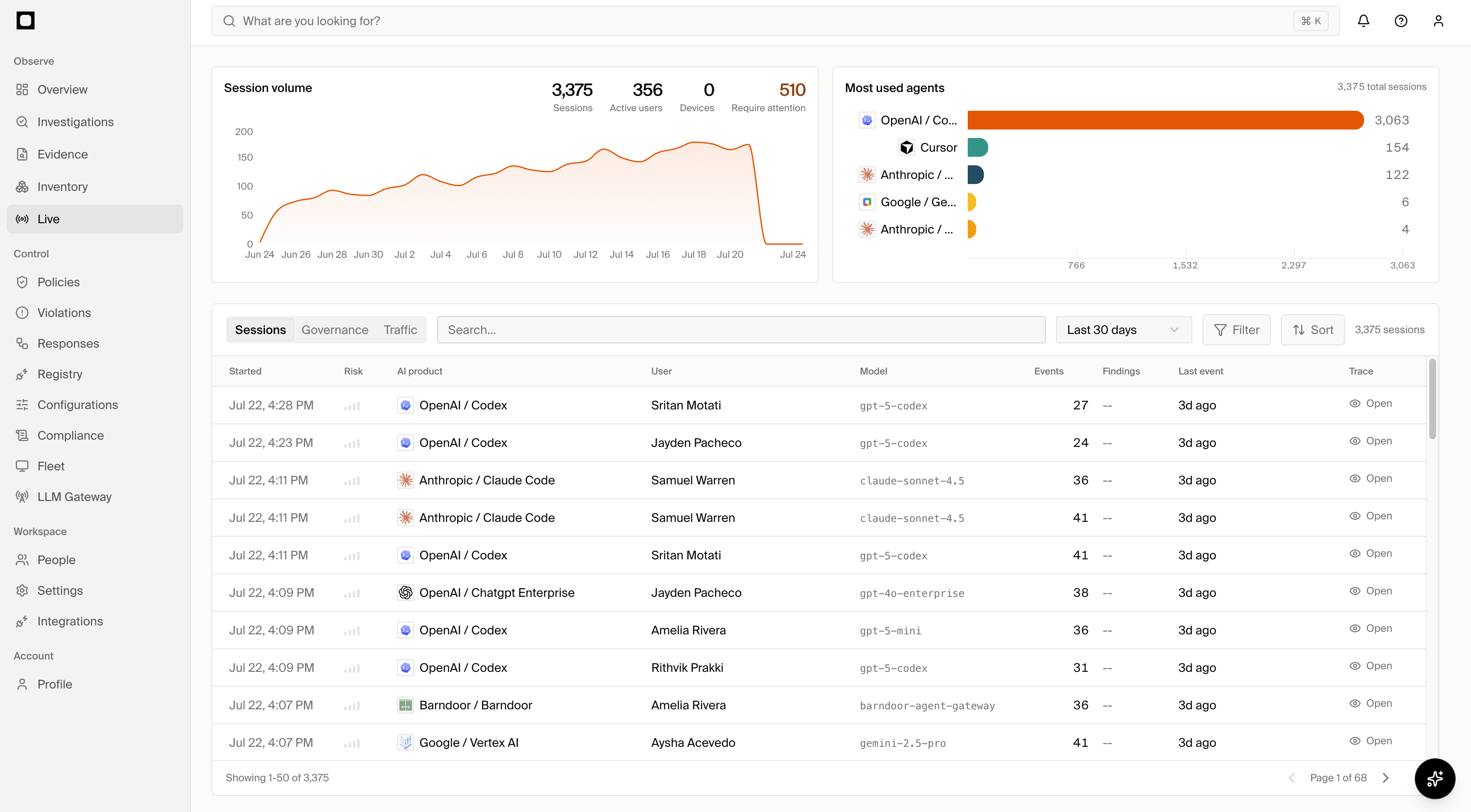 Forge sessions showing session volume, agent usage, users, models, and event counts