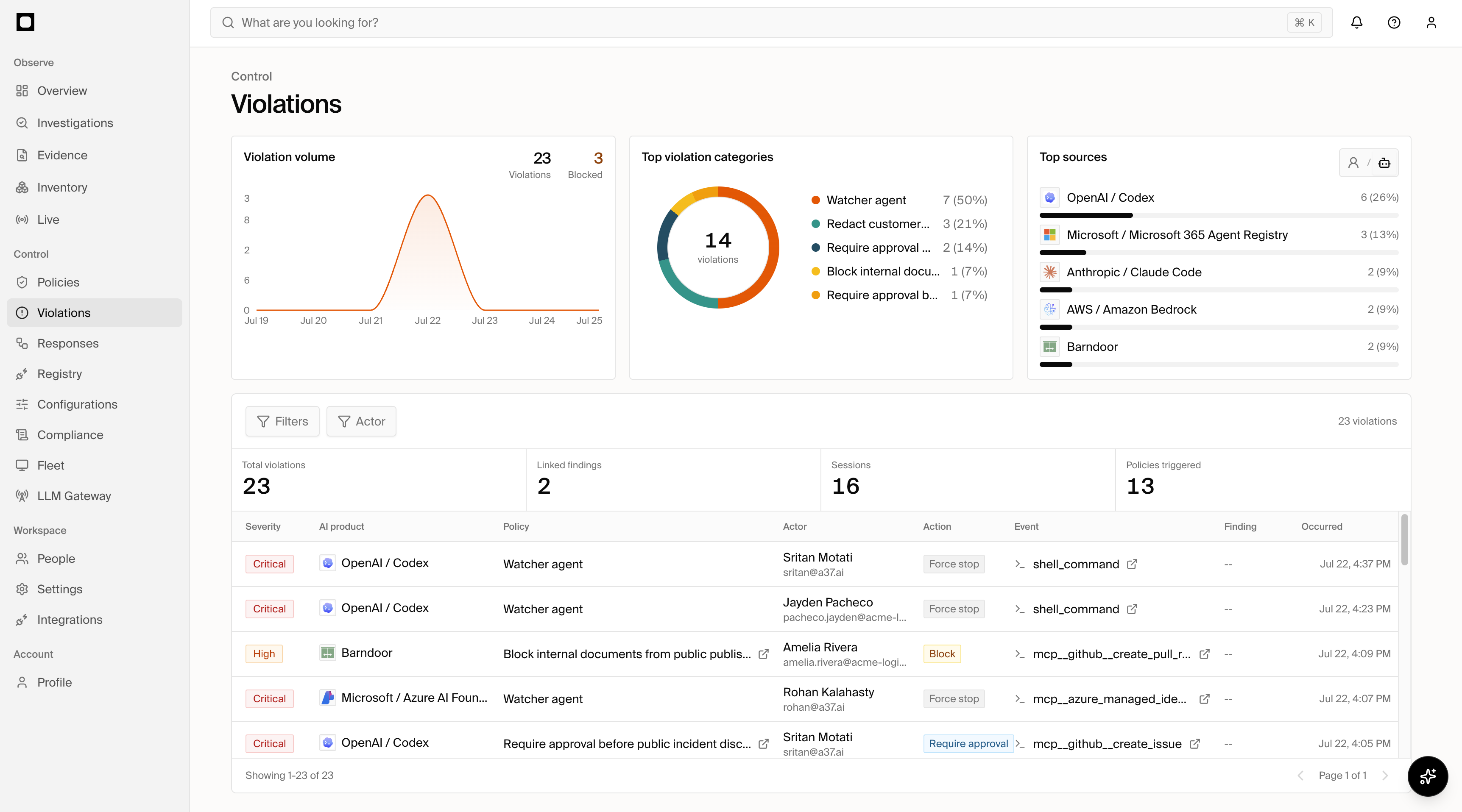 Forge Violations showing policy occurrences, actions, actors, events, findings, and summary metrics