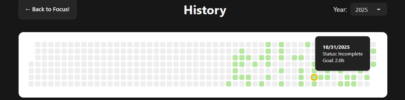 Hover tooltip showing high level task stats for a day