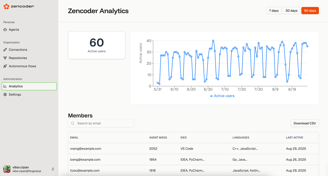 javascript ai code generator | zencoder Images High... Analytics Dashboard - Zencoder Docs