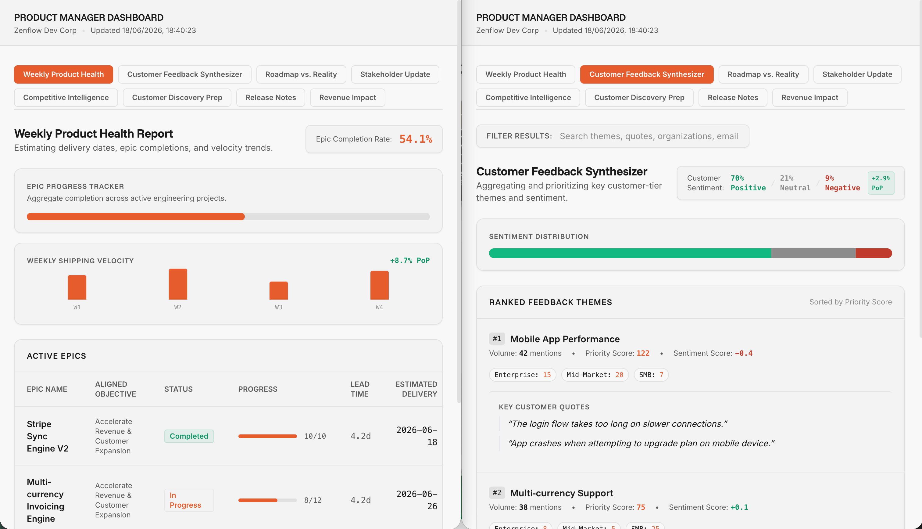 Product Manager Dashboard with key metrics and customer context charts