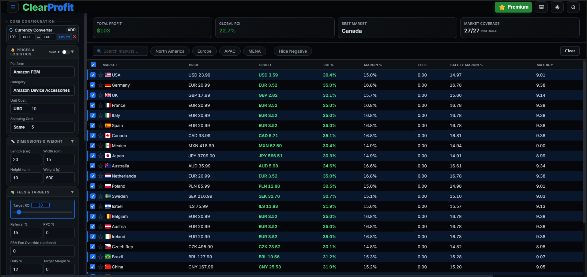 ClearProfit SaaS dashboard screenshot