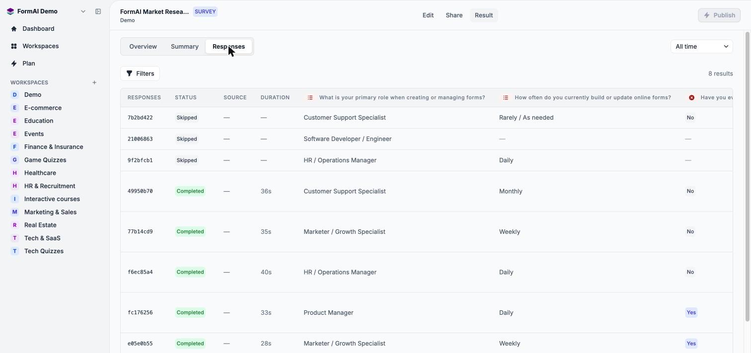 Result Responses table with filters and columns for Responses, Status, Source, Duration, and each question