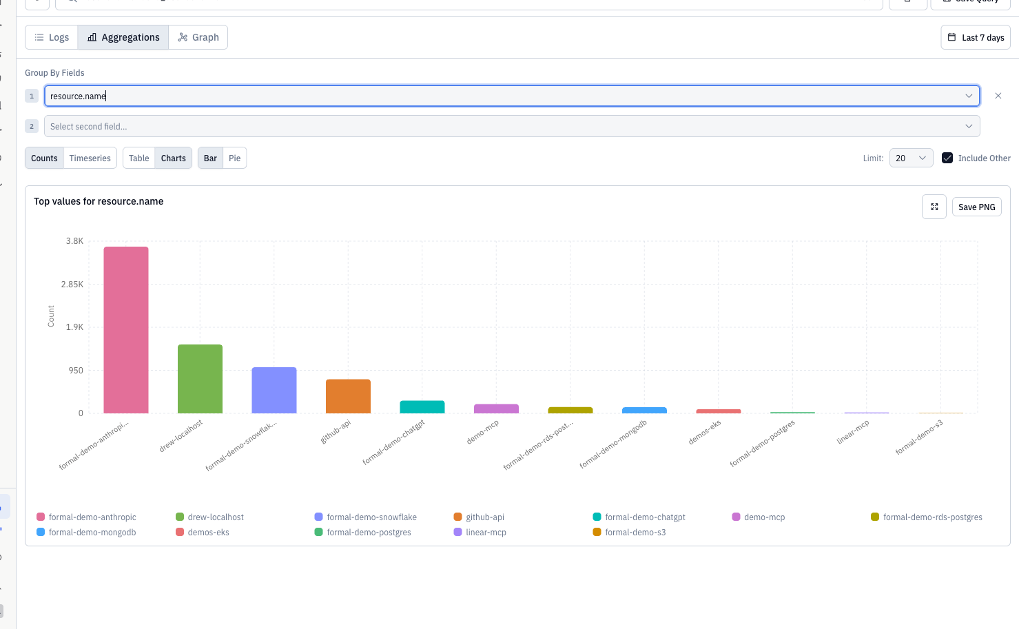 Logs aggregation view
