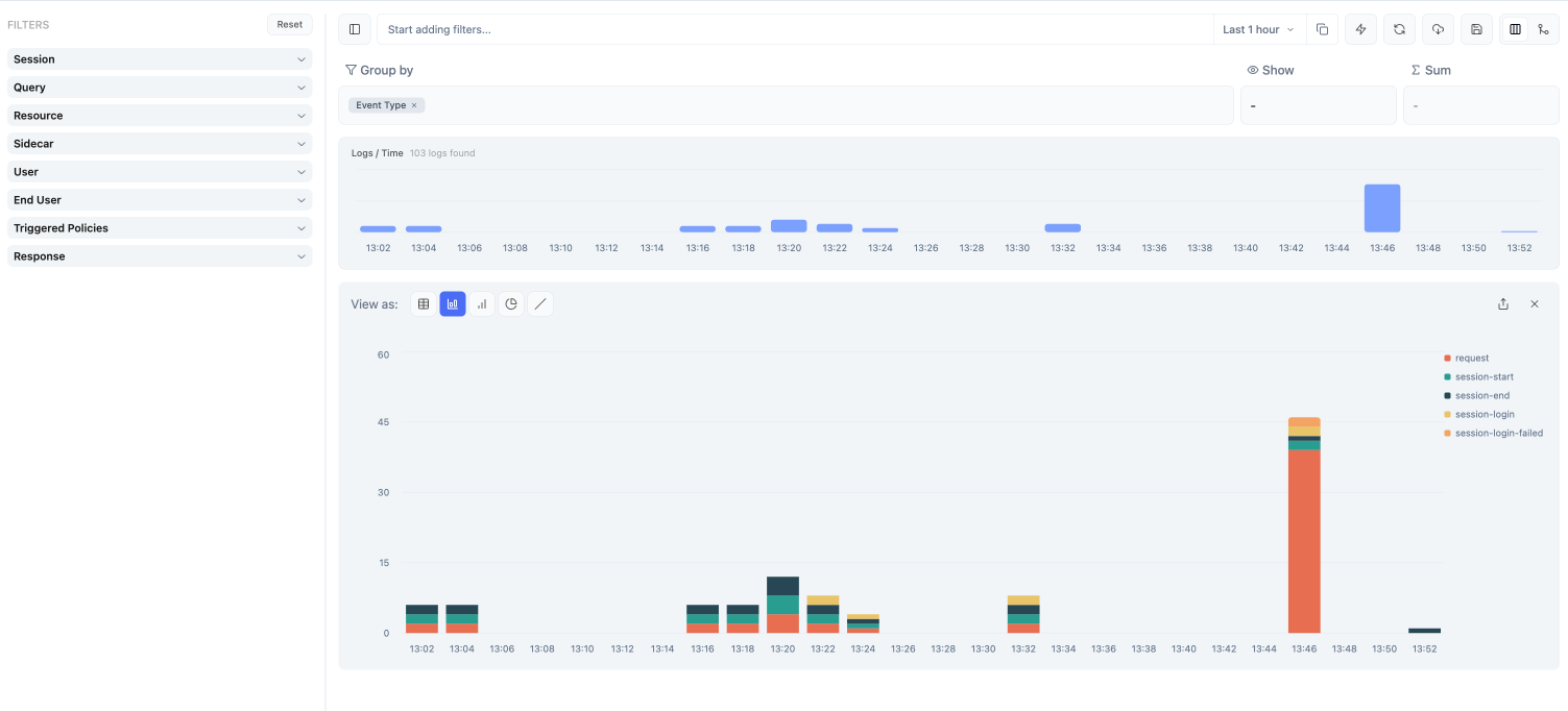 Logs aggregation view