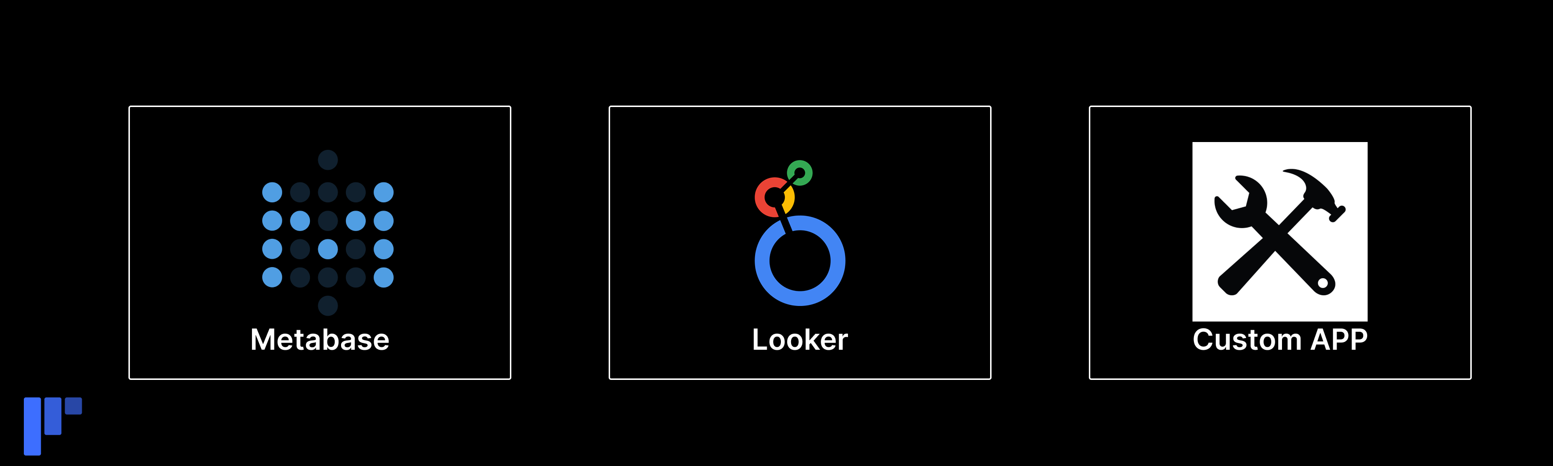 Supported BI tools