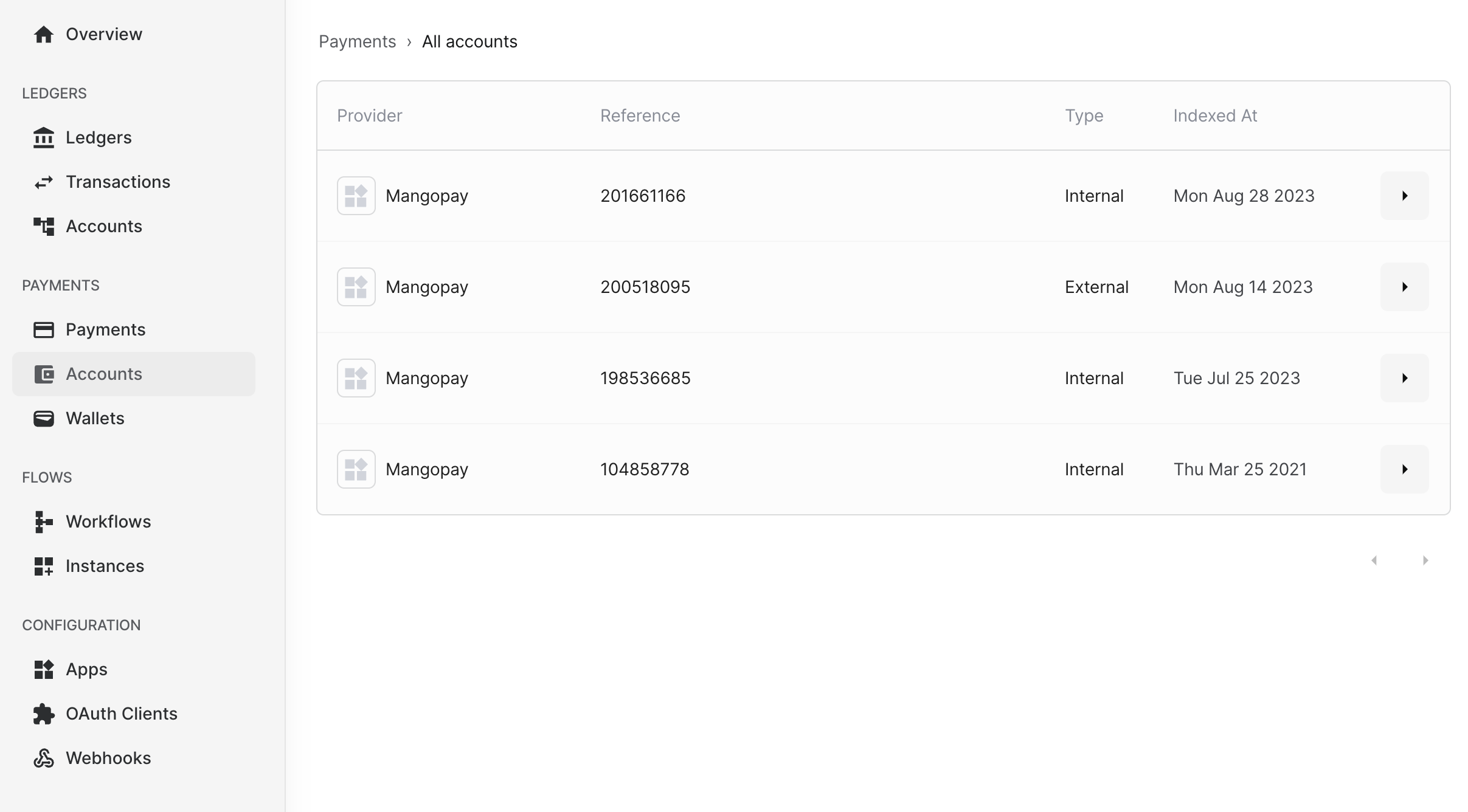 Accounts List