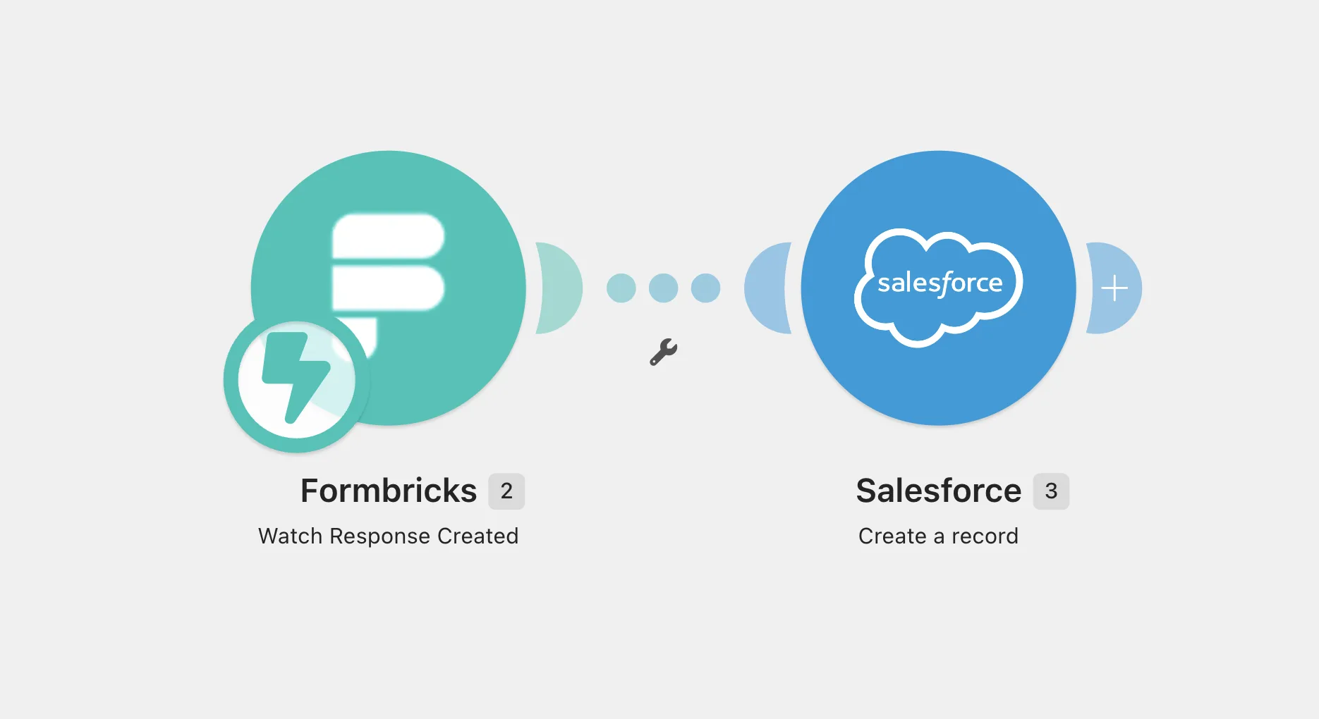 Formbricks to Salesforce Scenario
