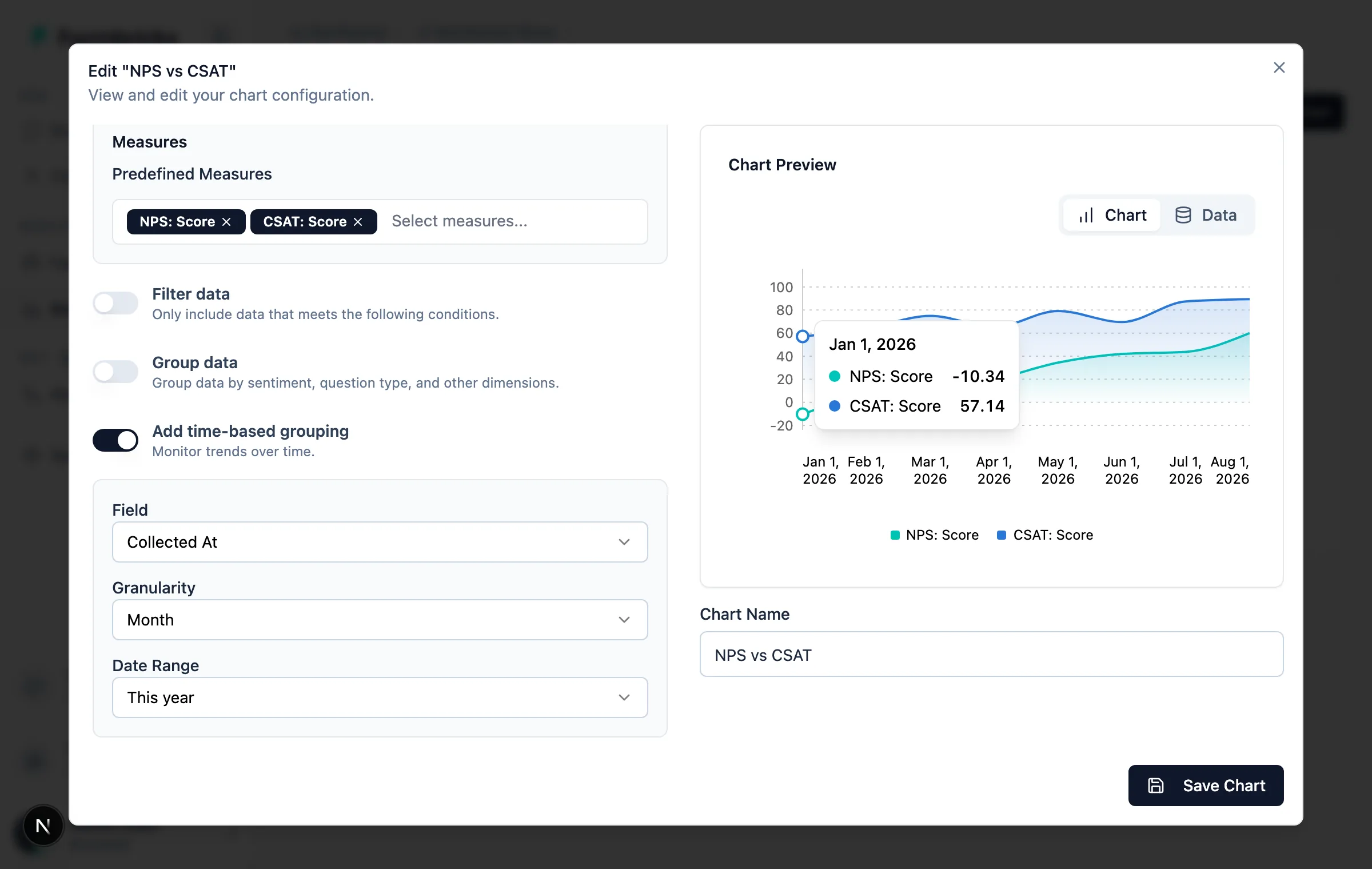 Line chart plotting NPS: Score and CSAT: Score by month on the same axis