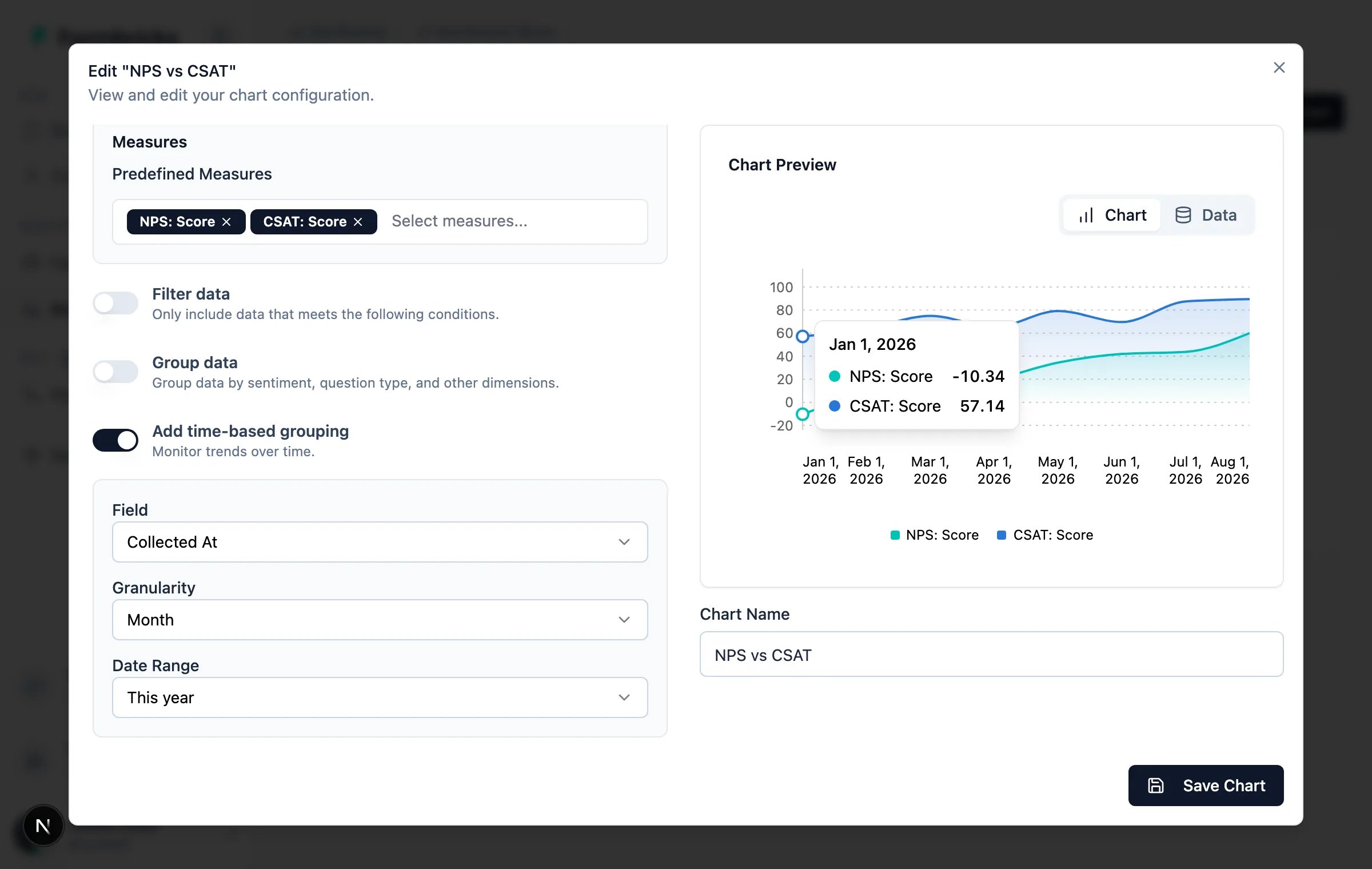 Line chart plotting NPS: Score and CSAT: Score by month on the same axis
