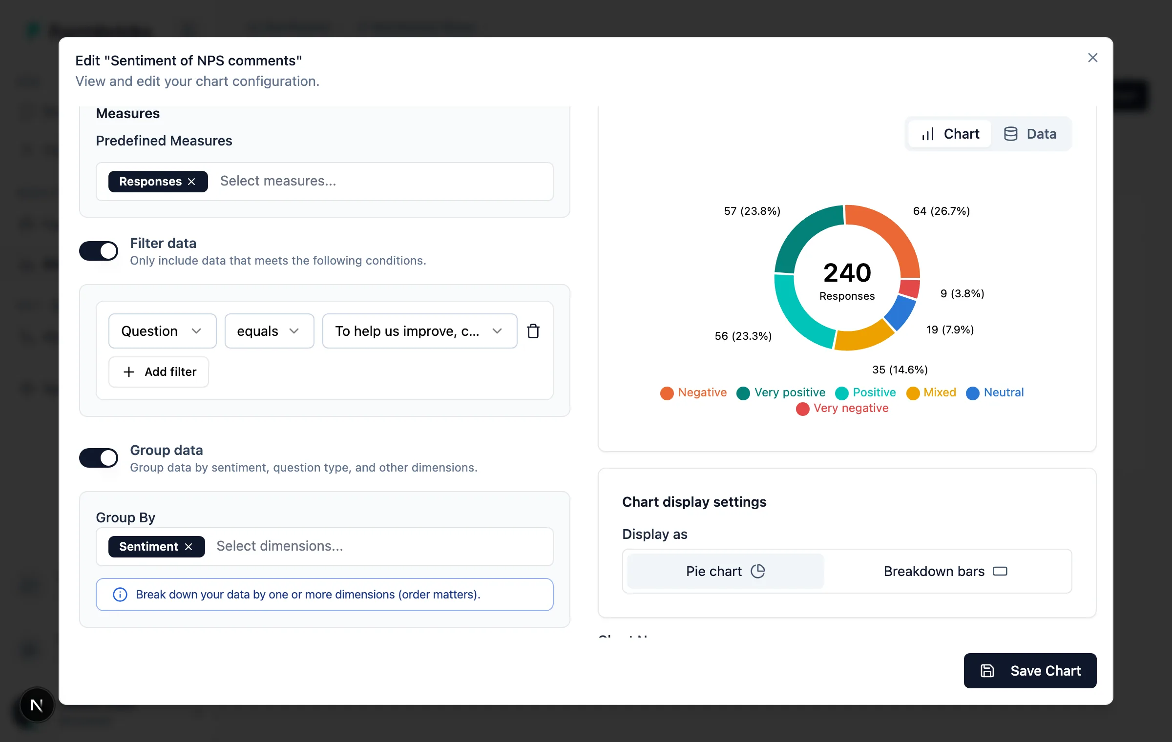 Pie chart breaking 240 NPS comments down by sentiment