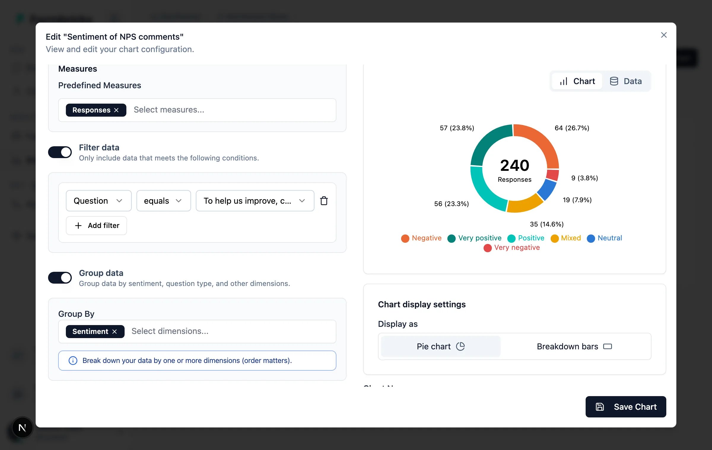 Pie chart breaking 240 NPS comments down by sentiment
