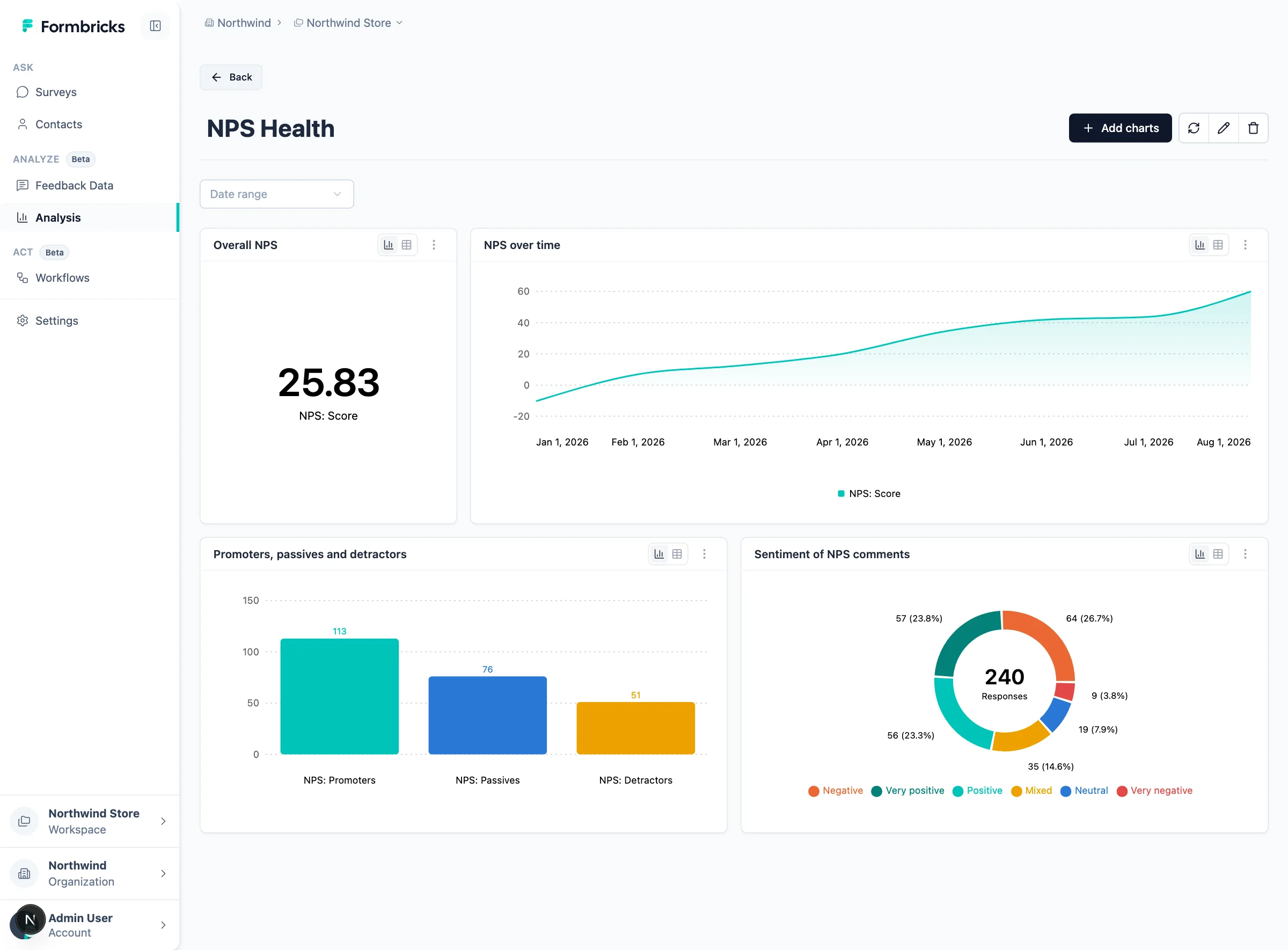NPS Health dashboard combining the overall score, the trend, the promoter split and comment sentiment