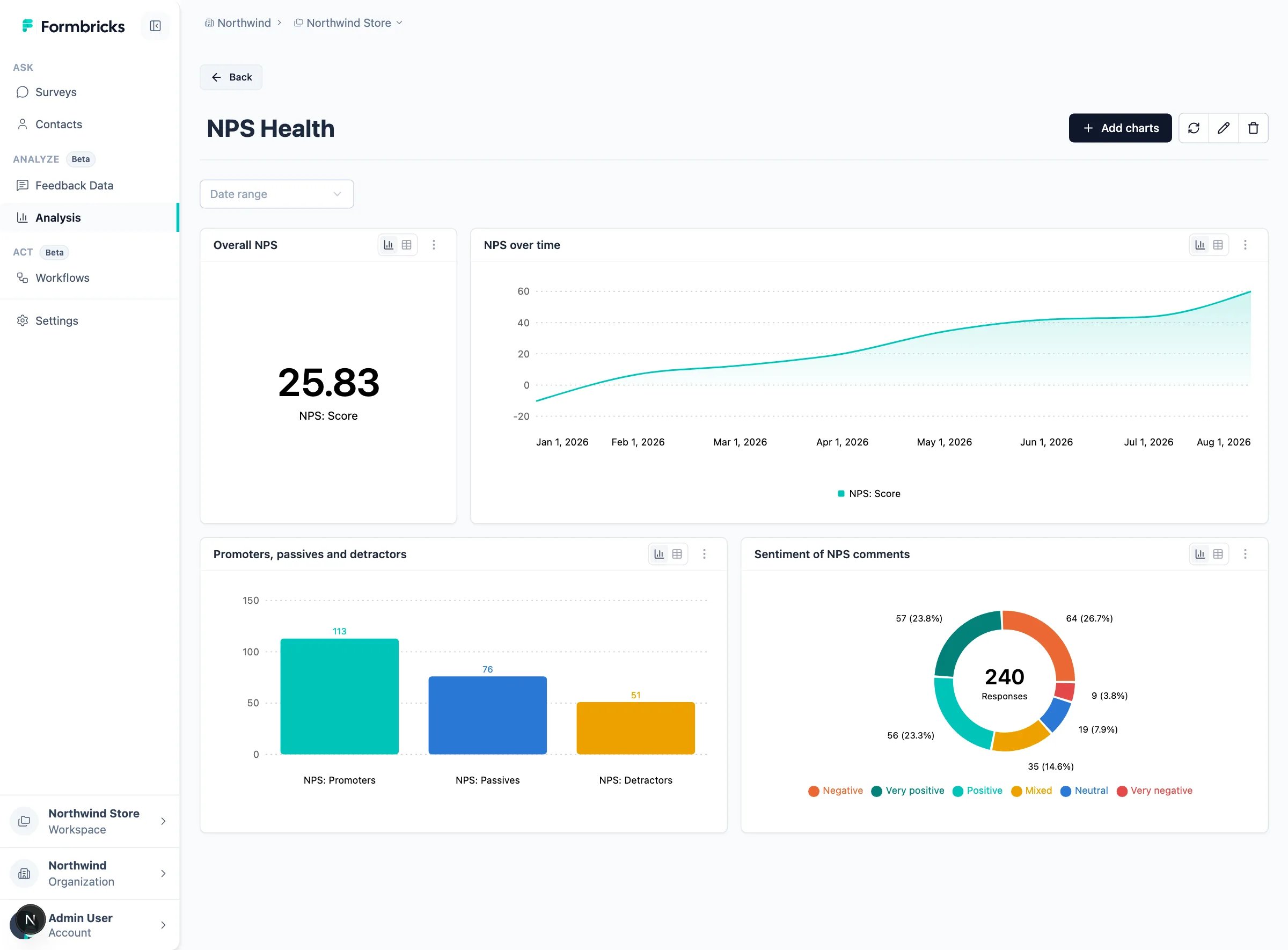 NPS Health dashboard combining the overall score, the trend, the promoter split and comment sentiment